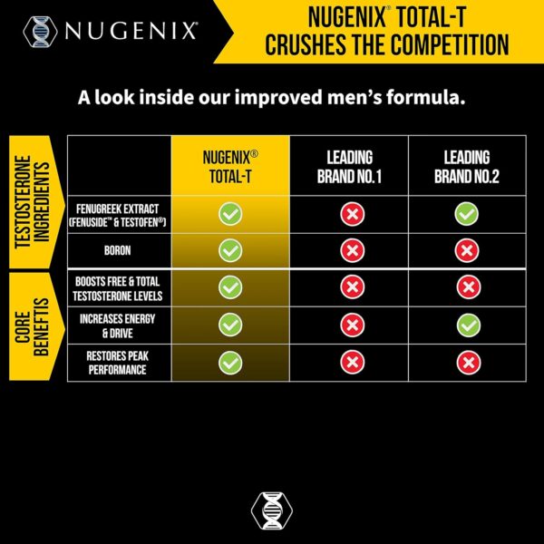 Nugenix Total-T, Free and Total Testosterone Booster - Image 4