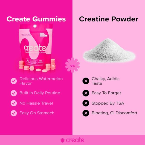 Create Creatine Monohydrate Gummies - Image 4